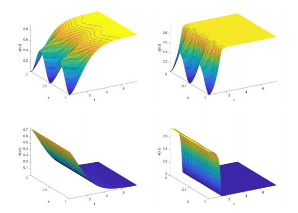 A Degenerate Diffusion-Reaction Model of an Amensalistic Biofilm Control System: Existence and Simulation of Solutions A Degenerate Diffusion-Reaction Model of an Amensalistic Biofilm Control System: Existence and Simulation of Solutions